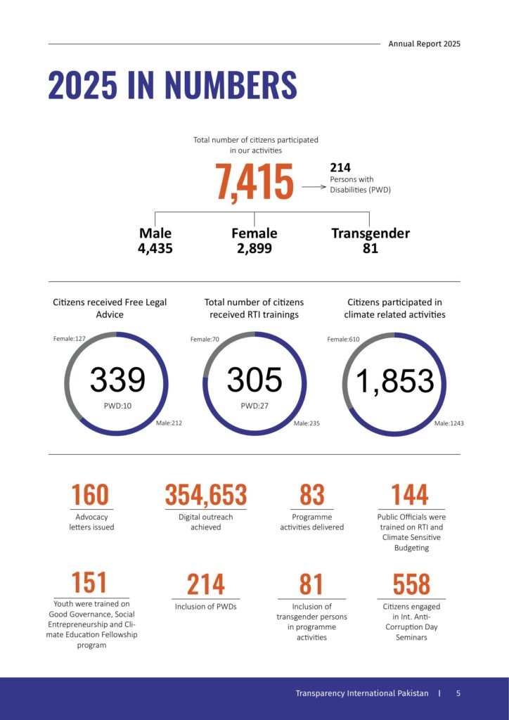Annual Report 2025 Updated-05